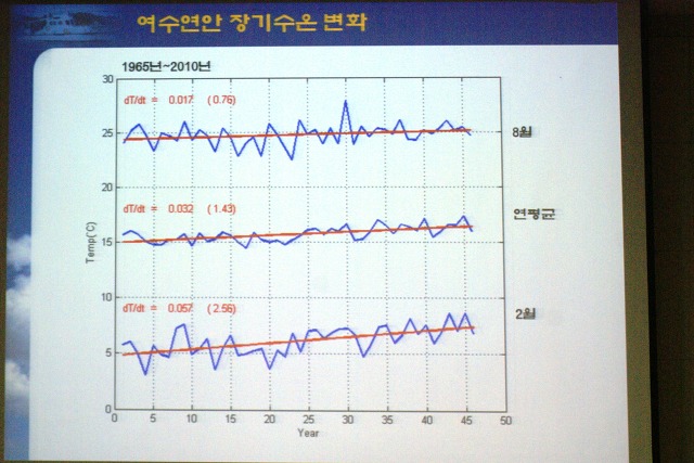 여수이야기 이미지