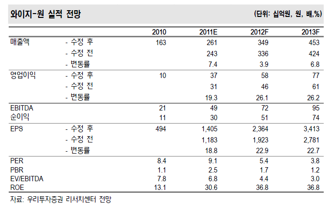 와이지설비 이미지