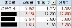 스포닥 이미지