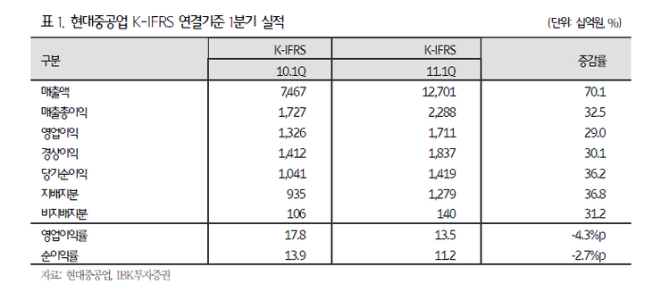 현대오에라 이미지