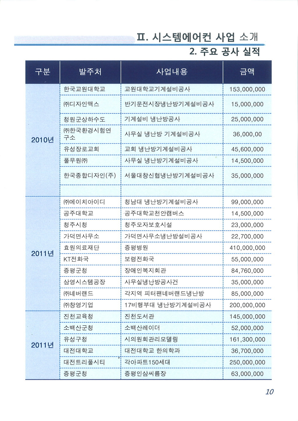 갑을이엔씨 이미지