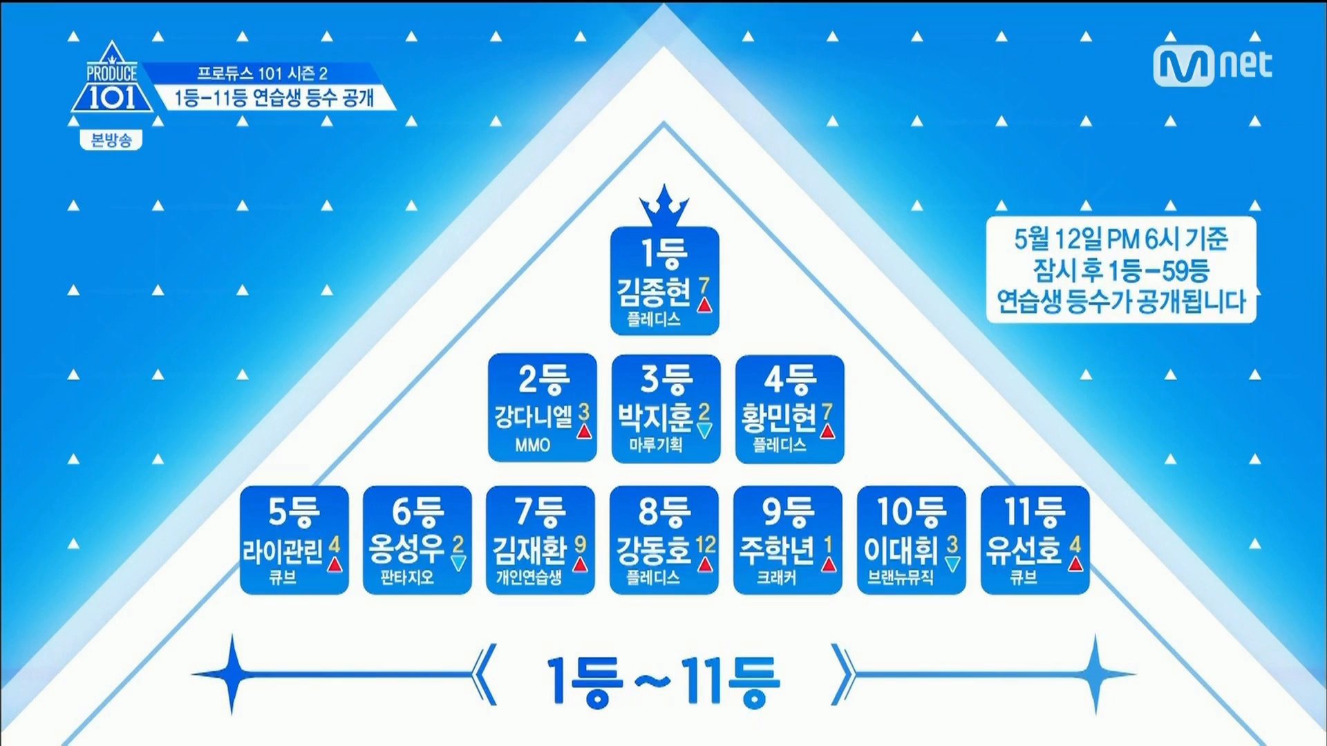 [프로듀스101] | 인스티즈