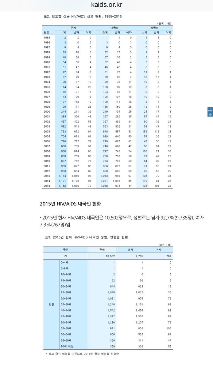 남자 에이즈 환자 92.7％ 여자 에이즈 환자 7.3％인 나라의 광고 | 인스티즈