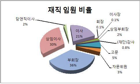 동창기획 이미지