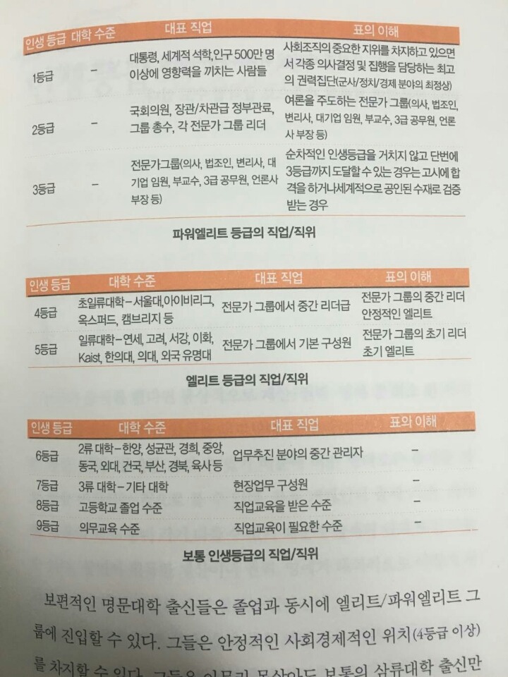 헬조선의 국민 등급 나누기 | 인스티즈