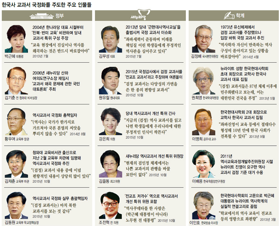 역사 교과서 국정화를 주도한 주요 인물들 | 인스티즈