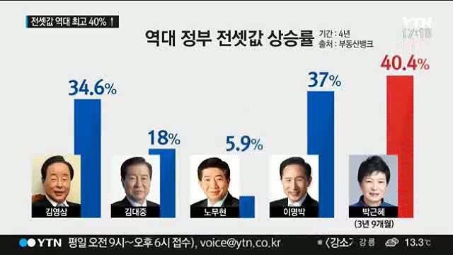 나는 왜 노무현이를 좋아하는지 모르겠다 | 인스티즈