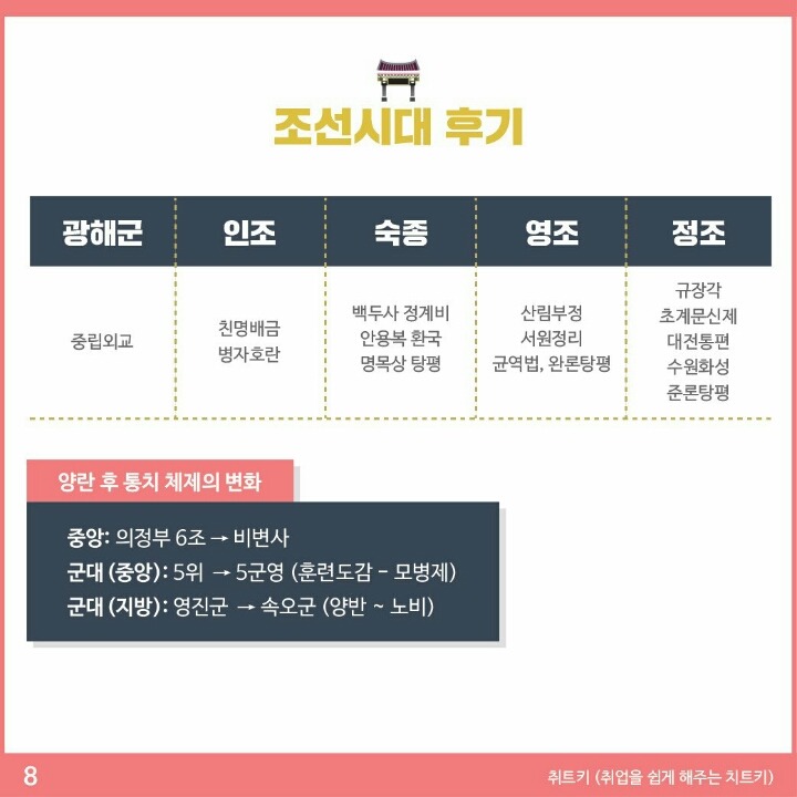 한국사능력시험 요점정리 Part.1 .jpg | 인스티즈