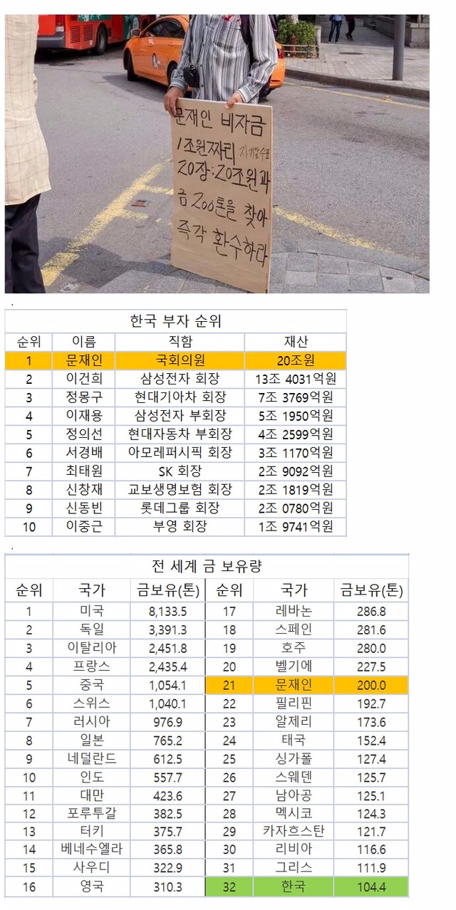 취미로 정치하시는분 ㄷㄷ | 인스티즈