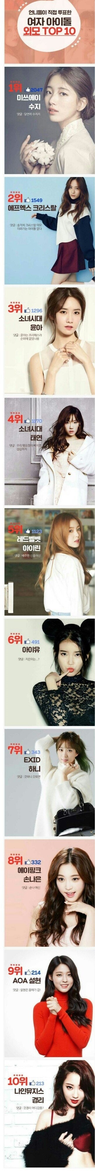 여자들이 뽑은 여아이돌 외모 top10 | 인스티즈
