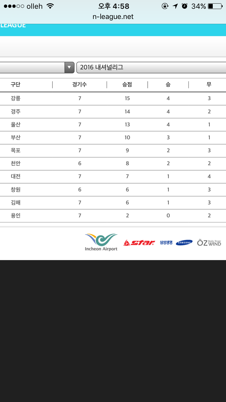 강원 챌린지 2위 강릉 내셔널 1위 | 인스티즈
