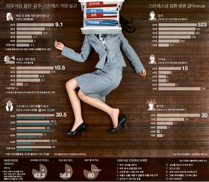 대한민국 20대 여성의 현실.jpg | 인스티즈
