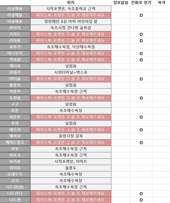 속초마을 포켓몬 도감 ver 1.0 | 인스티즈