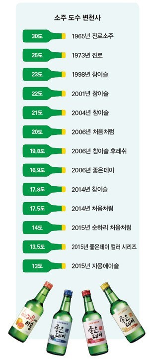 언제적 소주부터 드셔보셨나요 | 인스티즈