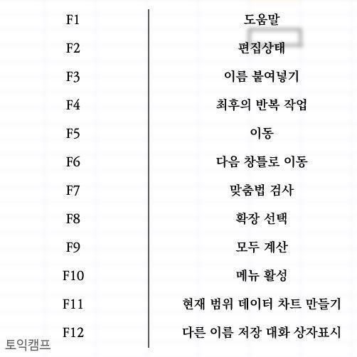 사무직이라면 한번쯤 한다는 엑셀 | 인스티즈