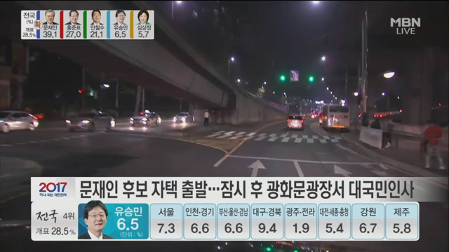 주요후보별 지역득표율 상황 | 인스티즈