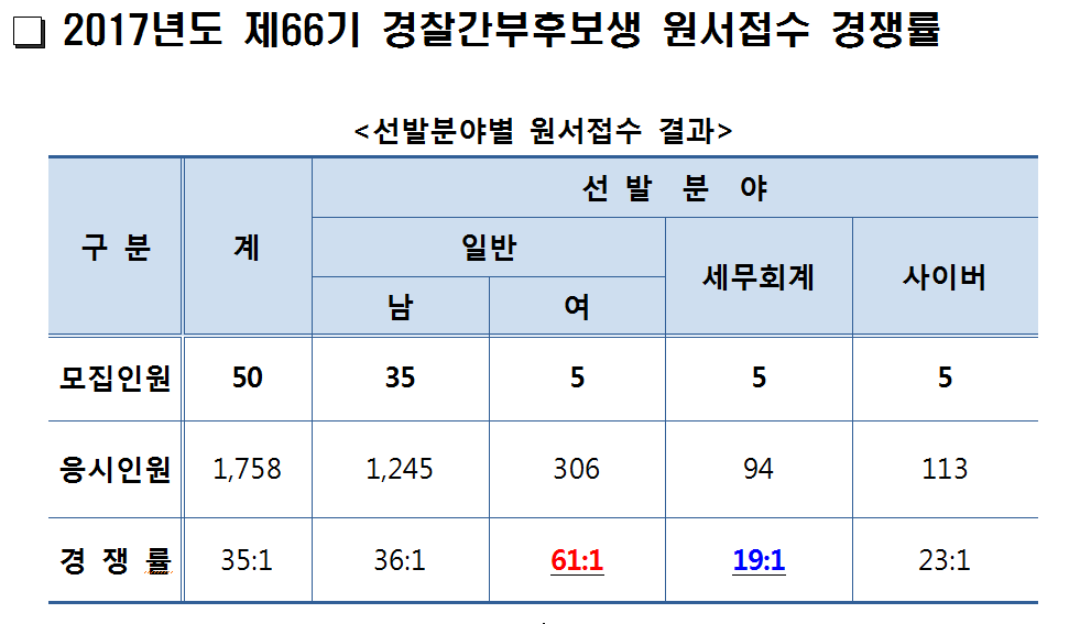 원서건승 이미지