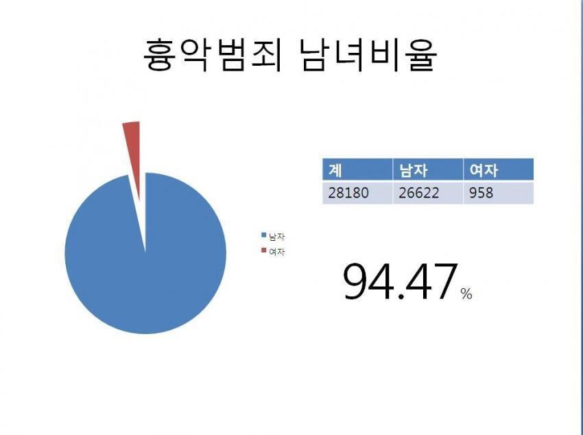 한국여성들이 겪는 차별과 폭력 | 인스티즈
