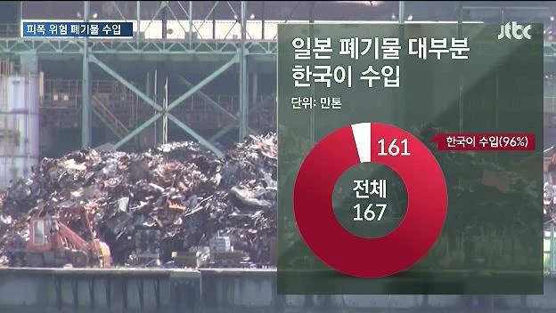 대한민국이 96% 수입하는것 | 인스티즈