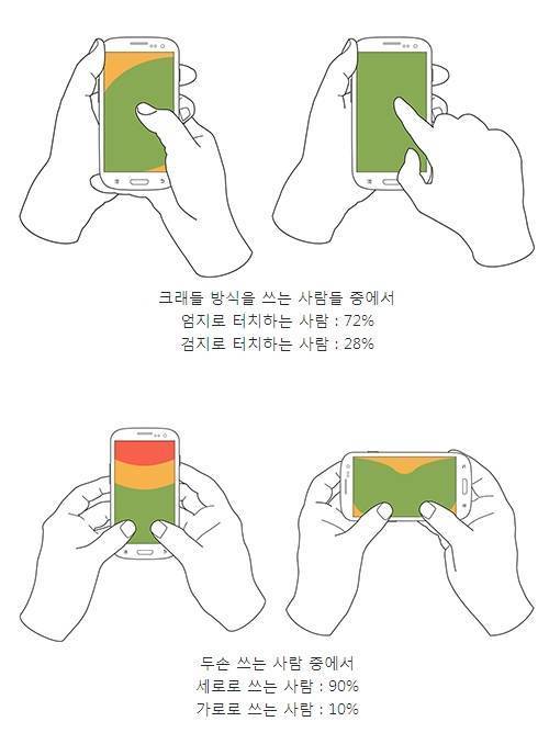 사람들은 스마트폰을 어떻게 잡는가? | 인스티즈