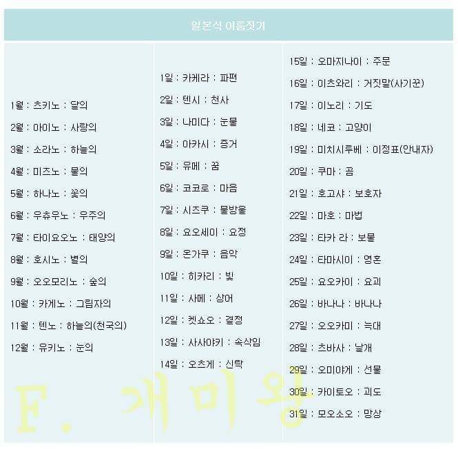 재미로 보는 나의 일본어 이름은?? | 인스티즈