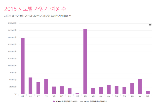 알면 알수록 더 같은 대한민국 출산지도를 알아보자 | 인스티즈