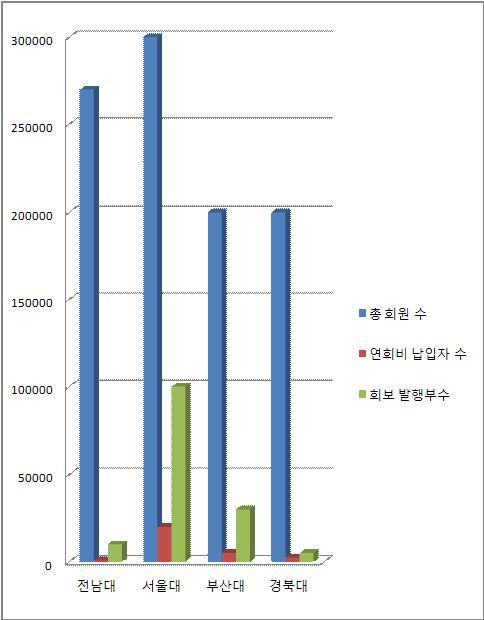 동창기획 이미지