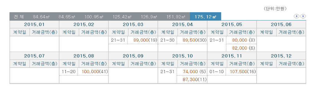 부산에서 10억 넘는 아파트와 오피스텔 | 인스티즈