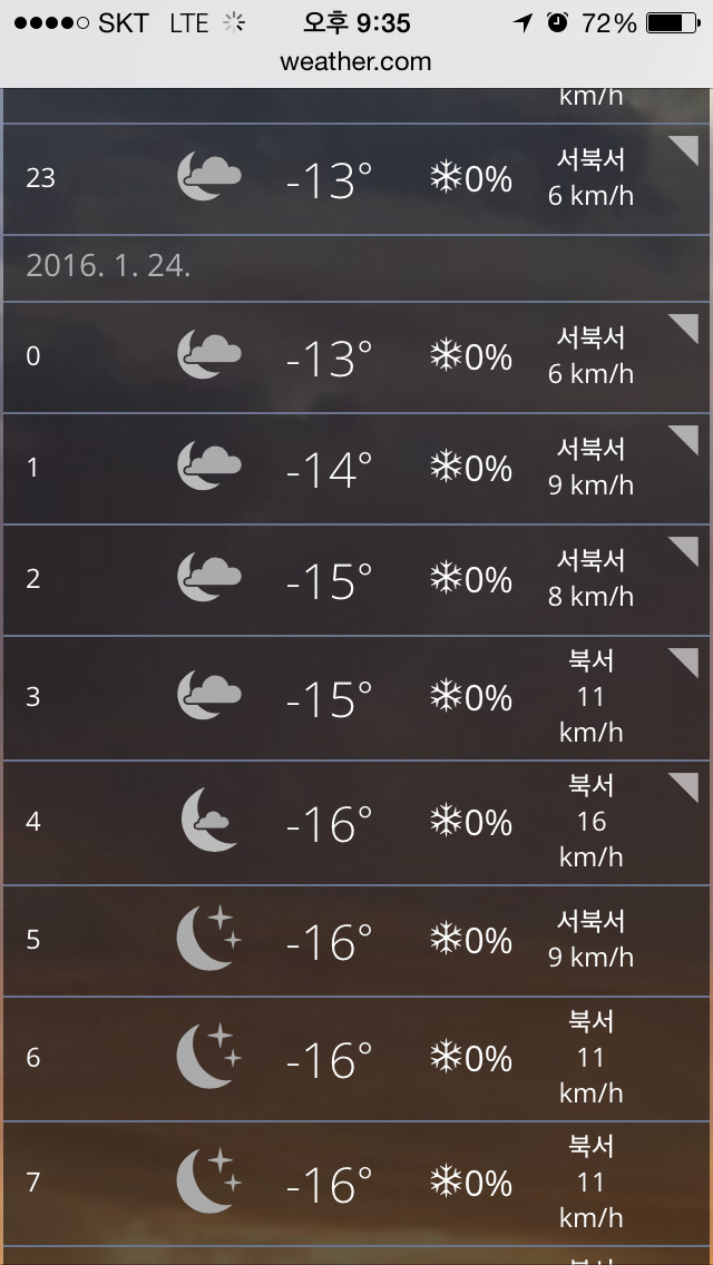 투모로우 실사인 서울 기온 ㄷㄷ | 인스티즈