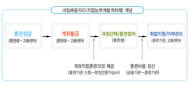 패밀리여행사 이미지