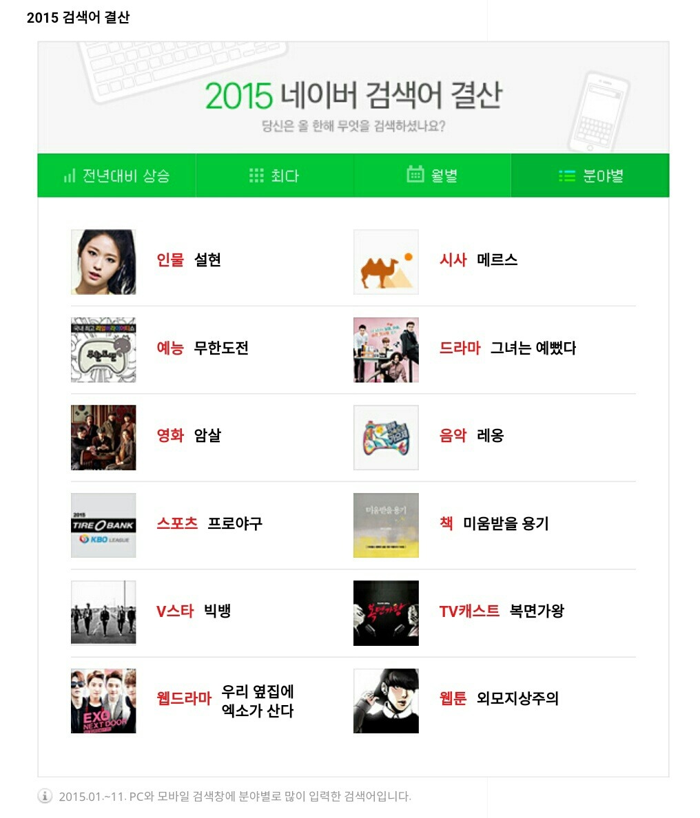 2015 네이버 검색어 결산 | 인스티즈
