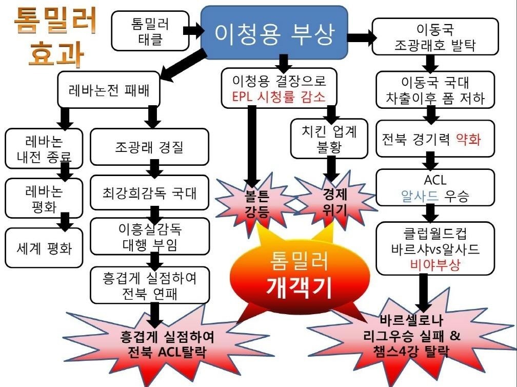 다시 보는 톰밀러 나비 효과 | 인스티즈