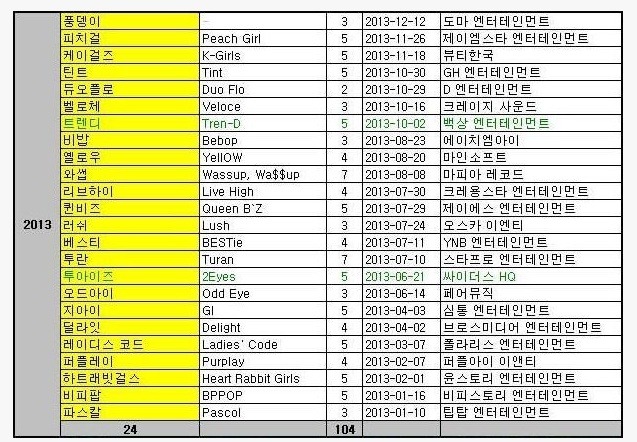걸그룹 흉년 2013년 | 인스티즈