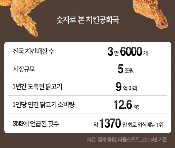 거기치킨 이미지