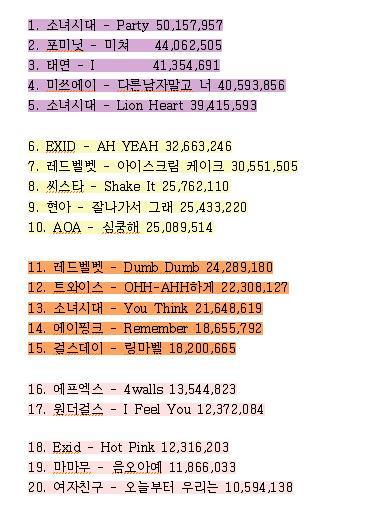 유튜브 2015년 걸그룹 뮤비 조회수 TOP20 | 인스티즈