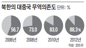 개성공단 폐쇄가 별 효용성이 없는 이유 | 인스티즈