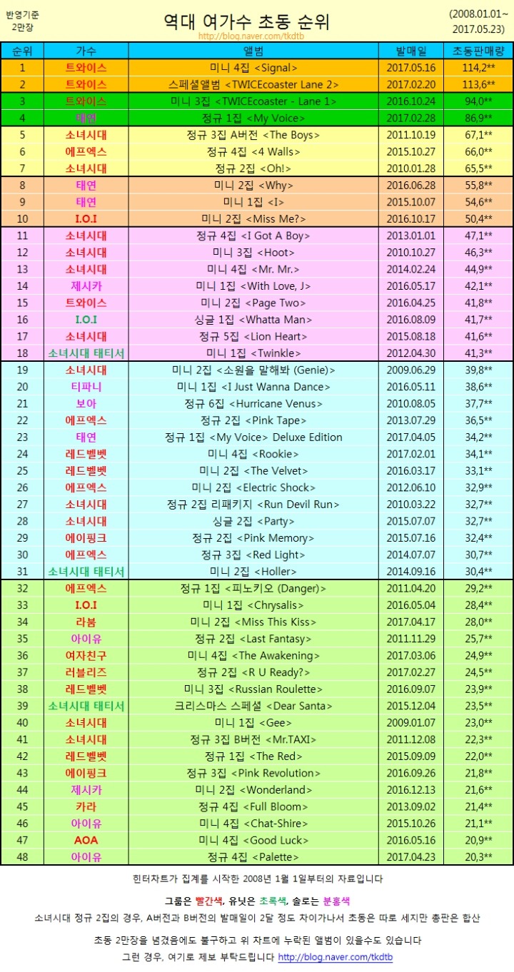 아이오아이 팬으로써 워너원을 볼수록 두고두고 아쉬운 것 | 인스티즈