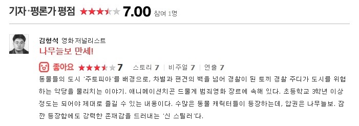 17일 개봉작 6편 기자, 평론가 평점 | 인스티즈