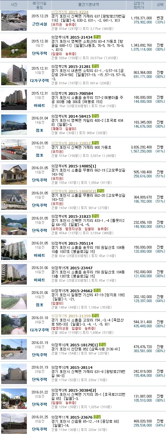디딤돌주유소 이미지