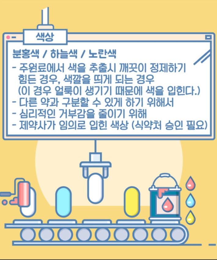 알약의 모양과 색깔이 모두 다른 이유 | 인스티즈