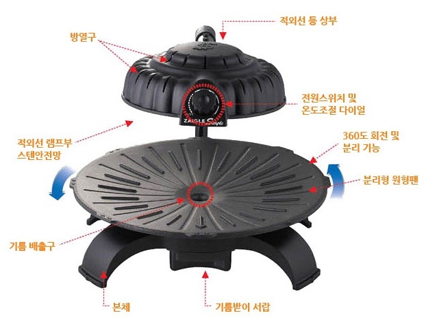 만능전기 이미지
