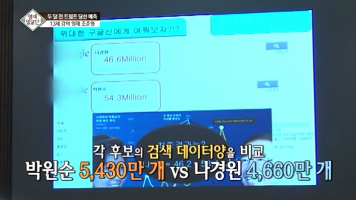 트럼프의 당선을 예측한 13살 강의영재ㄷㄷㄷ | 인스티즈