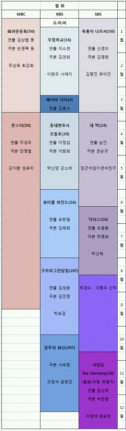 뭐볼지 역대급 고민되는 2016년 드라마 편성표.jpg | 인스티즈