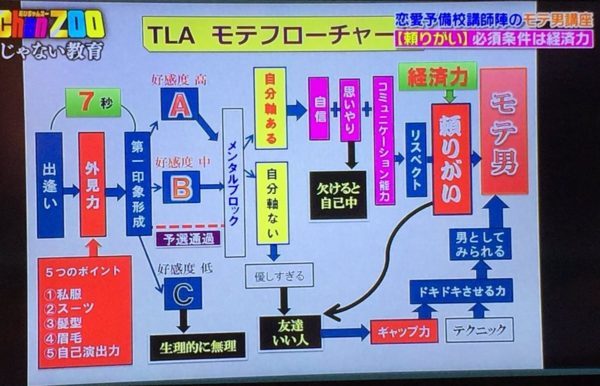 일본방송에서 정리한 인기남의 법칙 | 인스티즈