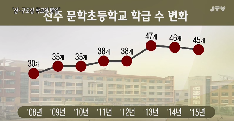 신도시 초등학교의 학급수.jpg | 인스티즈