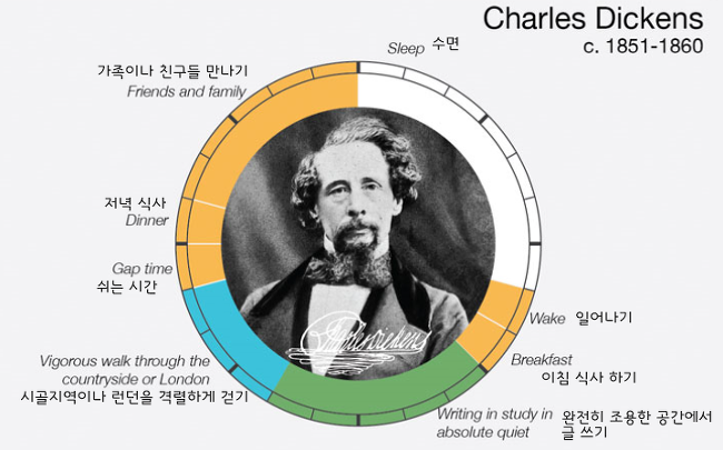 예술가들의 하루 일과 : creative routine | 인스티즈