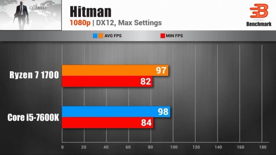 펌-라이젠 1700 VS i5 7600k 주요게임성능 벤치마크.jpg | 인스티즈