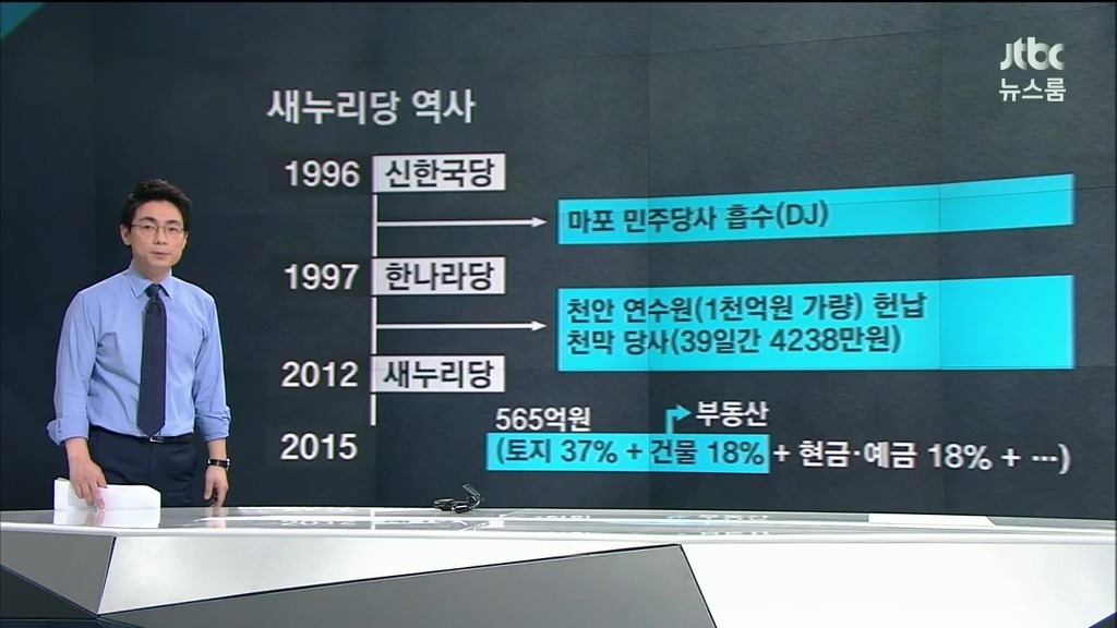 충격(?)적인 새누리당의 뿌리와 재산 | 인스티즈