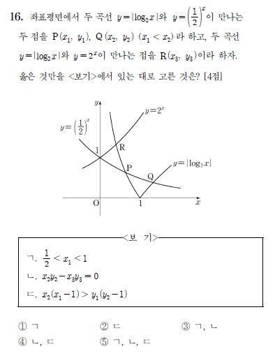 역대급 수능이었던 2011년 수리 가형 문제들 | 인스티즈