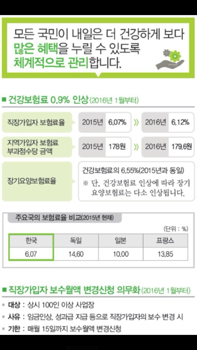 2016년부터 달라지는 국민건강보험 정보 | 인스티즈